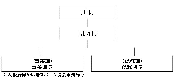 組織図